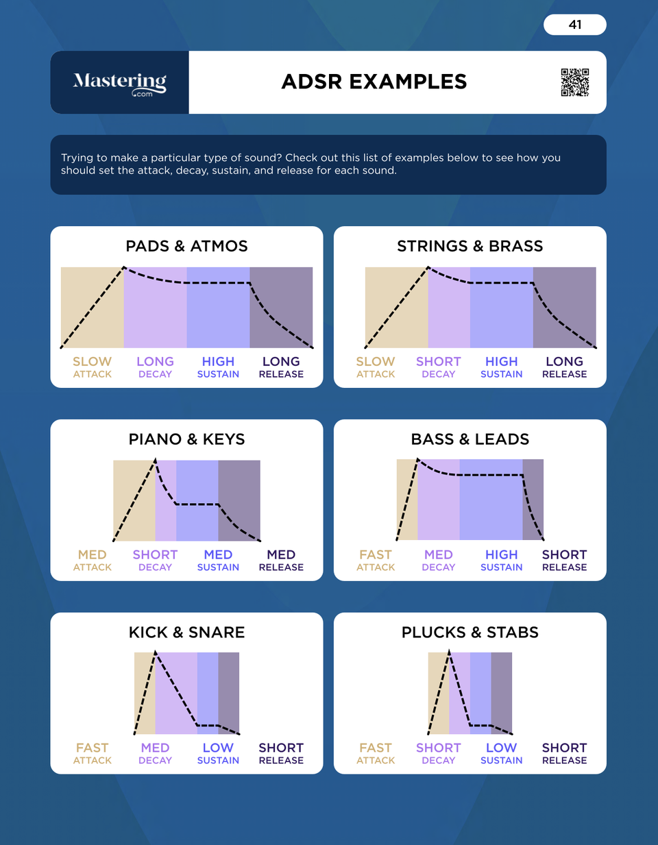 Music Production Cheat Sheet Binder (Digital) view 2